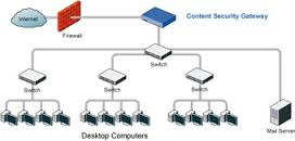 internet service provider network design